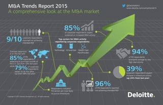 M&A Trends Report 2015
A comprehensive look at the M&A market
Copyright © 2015 Deloitte Development LLC. All rights reserved.
of corporate respondents expect
sustained or increased M&A activity
85%
96%
of PEI respondents
anticipate average to very
high deal activity
94%
corporate respondents
reported not achieving
intended ROI
Respondents indicated
FSI sectors are most likely
to pursue divestitures
Top sectors for M&A activity
reported by corporate respondents:
of PEI respondents reported
not achieving intended ROI
corporate respondents expect
increase in divestiture activity
(up 24% from last year)
9/10
39%
Technology Oil and Gas Health Care
Plan/Provider
@DeloitteMnA
www.deloitte.com/us/ma/trends15
Overseas expansion
is on the rise with
85%
79%
of PEI
respondents
of corporate
respondents
expecting to purchase outside of
the U.S. (up from 73% last year)
while
expect to do the same
(up from 59% last year)
 