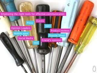 Employing the right tools for effective communication

                              Events
                     Press
                                       SMO
        Opinion Leaders
                                             Product reviews
          Mobile apps
                                         Popular blogs
              Social Media
                                   Friend’s opinion
                             SEO
 
