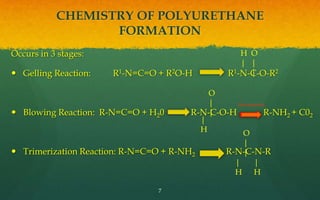 Polyurethane Formation Mattress Foam Production Presentation | PPTX