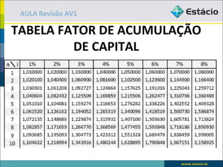 AULA Revisão AV1

TABELA FATOR DE ACUMULAÇÃO
         DE CAPITAL
 