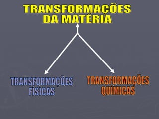TRANSFORMAÇÕES DA MATÉRIA TRANSFORMAÇÕES FÍSICAS TRANSFORMAÇÕES QUÍMICAS 