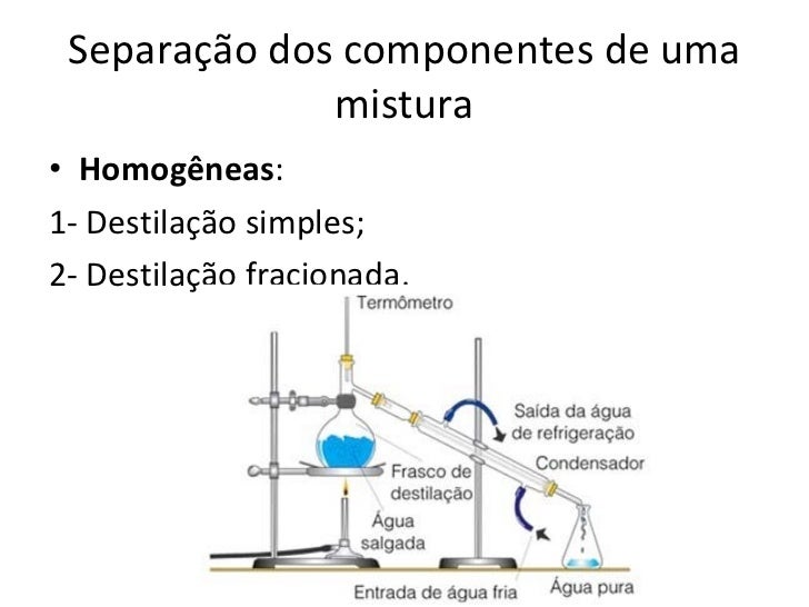 Como é Chamada A Separação Dos Componentes De Uma Mistura