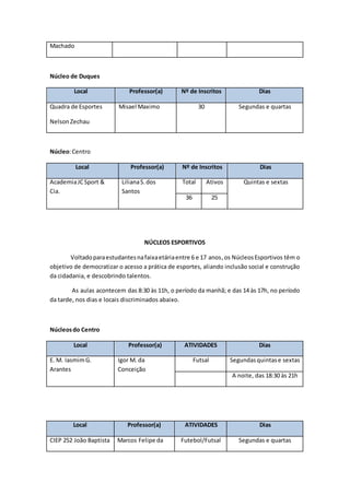 Machado
Núcleo de Duques
Local Professor(a) Nº de Inscritos Dias
Quadra de Esportes
NelsonZechau
Misael Maximo 30 Segundas e quartas
Núcleo:Centro
Local Professor(a) Nº de Inscritos Dias
AcademiaJCSport &
Cia.
LilianaS.dos
Santos
Total Ativos Quintas e sextas
36 25
NÚCLEOS ESPORTIVOS
Voltadoparaestudantesnafaixaetáriaentre 6 e 17 anos,os NúcleosEsportivos têm o
objetivo de democratizar o acesso a prática de esportes, aliando inclusão social e construção
da cidadania, e descobrindo talentos.
As aulas acontecem das 8:30 às 11h, o período da manhã; e das 14 às 17h, no período
da tarde, nos dias e locais discriminados abaixo.
Núcleosdo Centro
Local Professor(a) ATIVIDADES Dias
E. M. IasmimG.
Arantes
Igor M. da
Conceição
Futsal Segundasquintase sextas
A noite, das 18:30 às 21h
Local Professor(a) ATIVIDADES Dias
CIEP 252 João Baptista Marcos Felipe da Futebol/Futsal Segundas e quartas
 