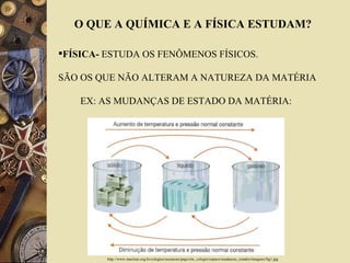 O QUE A QUÍMICA E A FÍSICA ESTUDAM? FÍSICA-  ESTUDA OS FENÔMENOS FÍSICOS.   SÃO OS QUE NÃO ALTERAM A NATUREZA DA MATÉRIA EX: AS MUDANÇAS DE ESTADO DA MATÉRIA: http://www.maristas.org.br/colegios/assuncao/pags/site_colegio/espaco/mudancas_estados/imagens/fig1.jpg 