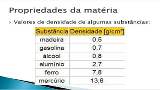 Matéria e energia (Aula 1 e 2) 