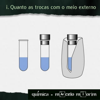 i. Quanto as trocas com o meio externo
quimica - m)celo mIorim´
 