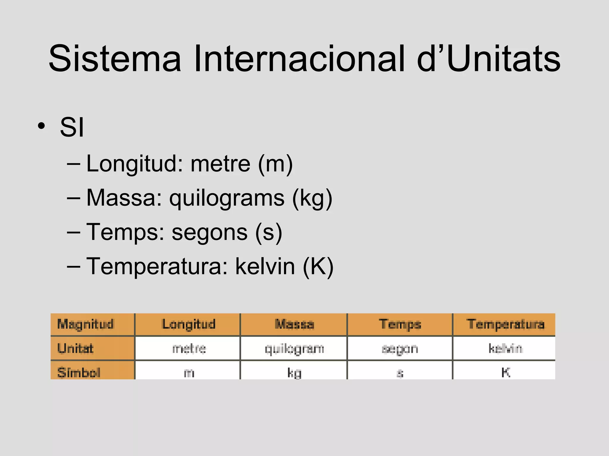 Sistema Internacional d’Unitats
• SI
  – Longitud: metre (m)
  – Massa: quilograms (kg)
  – Temps: segons (s)
  – Temperatura: kelvin (K)
 