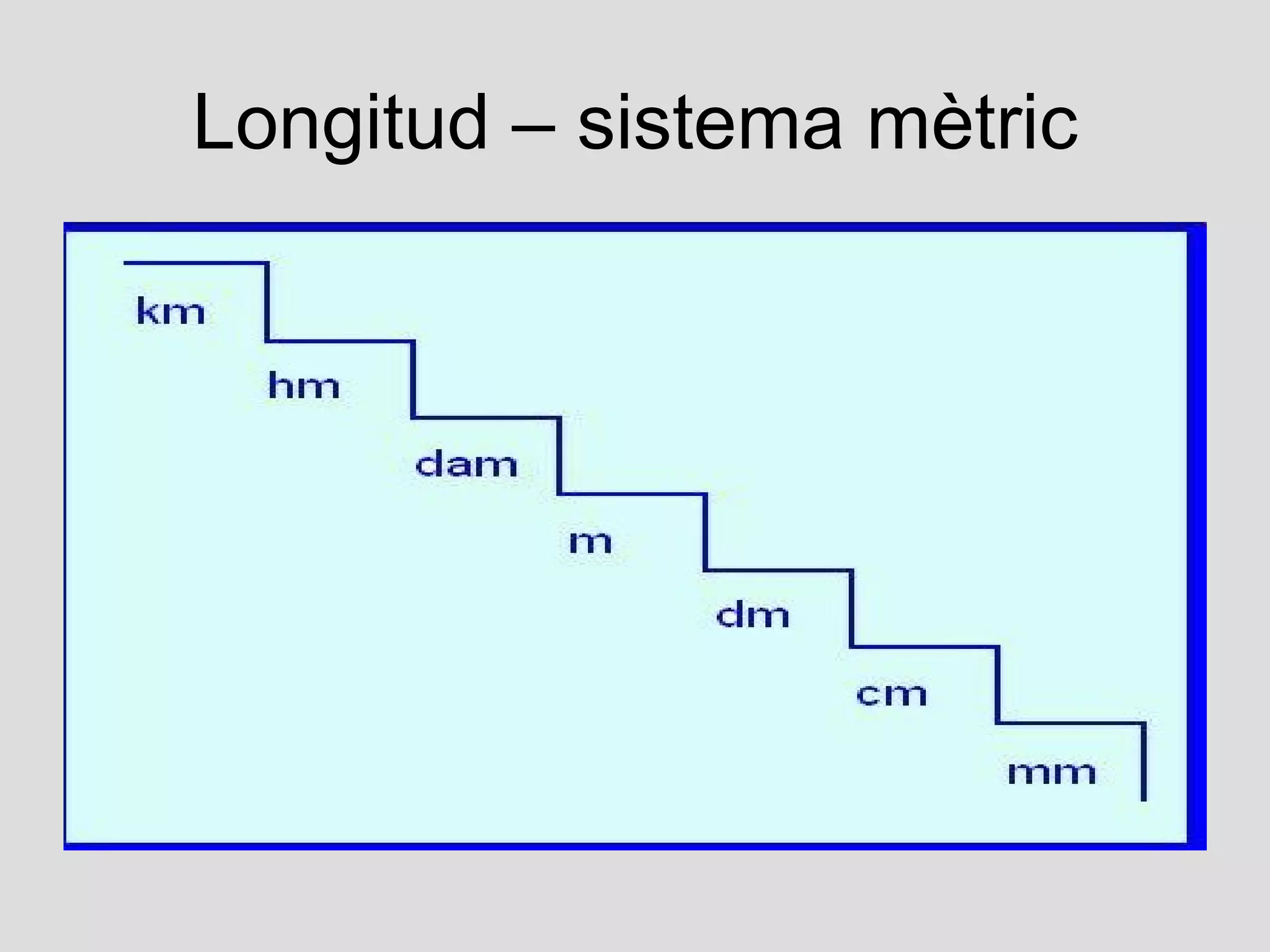 Longitud – sistema mètric
 