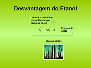 Desvantagem do Etanol Durante a queima do etanol libertam-se diversos  gases   CO ₂ O ₃ S E gases do azoto Chuvas ácidas 