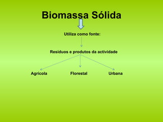 Biomassa Sólida Utiliza como fonte: Resíduos e produtos da actividade Agrícola Florestal Urbana 