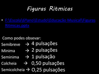Figuras Ritmicas
• F:Escola6ºanoEstudoEducação MusicalFiguras
Ritmicas.pptx
Como podes obsevar:
Semibreve 
Minima 
Seminima 
Colcheia 
Semicolcheia 
4 pulsações
2 pulsações
1 pulsação
0,50 pulsações
O,25 pulsações
 