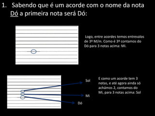 1. Sabendo que é um acorde com o nome da nota
Dó a primeira nota será Dó:
Logo, entre acordes temos entrevalos
de 3º M/m. Como é 3º contamos do
Dó para 3 notas acima: Mi.
E como um acorde tem 3
notas, e até agora ainda só
achámos 2, contamos do
Mi, para 3 notas acima: Sol
Sol
Mi
Dó
 