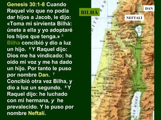 Genesis 30:1-8 Cuando
Raquel vio que no podía
dar hijos a Jacob, le dijo:
«Toma mi sirvienta Bilhà:
únete a ella y yo adoptaré
los hijos que tenga.» 5
Bilha concibió y dio a luz
un hijo. 6 Y Raquel dijo:
Dios me ha vindicado; ha
oído mi voz y me ha dado
un hijo. Por tanto le puso
por nombre Dan. 7
Concibió otra vez Bilha, y
dio a luz un segundo. 8 Y
Raquel dijo: he luchado
con mi hermana, y he
prevalecido. Y le puso por
nombre Neftalí.

DAN

BILHÀ
NEFTALÍ

 