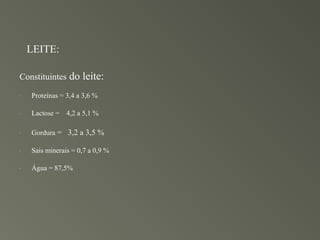 LEITE:

Constituintes do leite:
-   Proteínas = 3,4 a 3,6 %

-   Lactose = 4,2 a 5,1 %

-   Gordura = 3,2 a 3,5 %

-   Sais minerais = 0,7 a 0,9 %

-   Água = 87,5%
 