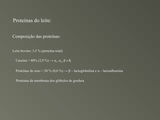 Proteínas do leite:

    Composição das proteínas:


    Leite bovino: 3,5 % (proteína total)

-     Caseína = 80% (2,9 %) → αs1, αs2, β e K

-     Proteínas do soro = 20 % (0,6 %) → β – lactoglobulina e α – lactoalbumina

-
      Proteínas da membrana dos glóbulos de gordura
 