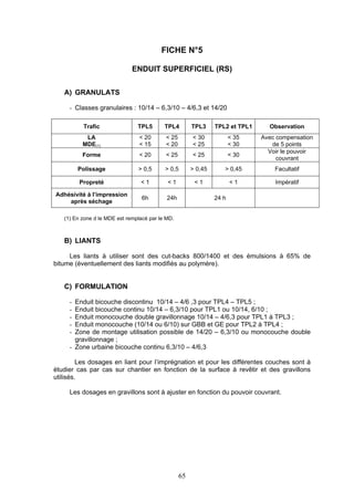 FICHE N°5 
ENDUIT SUPERFICIEL (RS) 
65 
A) GRANULATS 
- Classes granulaires : 10/14 – 6,3/10 – 4/6,3 et 14/20 
Trafic TPL5 TPL4 TPL3 TPL2 et TPL1 Observation 
LA 
< 20 
< 25 
< 30 
< 35 
MDE(1) 
< 15 
< 20 
< 25 
< 30 
Avec compensation 
de 5 points 
Forme < 20 < 25 < 25 < 30 
Voir le pouvoir 
couvrant 
Polissage > 0,5 > 0,5 > 0,45 > 0,45 Facultatif 
Propreté < 1 < 1 < 1 < 1 Impératif 
Adhésivité à l’impression 
après séchage 
6h 24h 24 h 
(1) En zone d le MDE est remplacé par le MD. 
B) LIANTS 
Les liants à utiliser sont des cut-backs 800/1400 et des émulsions à 65% de 
bitume (éventuellement des liants modifiés au polymère). 
C) FORMULATION 
- Enduit bicouche discontinu 10/14 – 4/6 ,3 pour TPL4 – TPL5 ; 
- Enduit bicouche continu 10/14 – 6,3/10 pour TPL1 ou 10/14, 6/10 ; 
- Enduit monocouche double gravillonnage 10/14 – 4/6,3 pour TPL1 à TPL3 ; 
- Enduit monocouche (10/14 ou 6/10) sur GBB et GE pour TPL2 à TPL4 ; 
- Zone de montage utilisation possible de 14/20 – 6,3/10 ou monocouche double 
gravillonnage ; 
- Zone urbaine bicouche continu 6,3/10 – 4/6,3 
Les dosages en liant pour l’imprégnation et pour les différentes couches sont à 
étudier cas par cas sur chantier en fonction de la surface à revêtir et des gravillons 
utilisés. 
Les dosages en gravillons sont à ajuster en fonction du pouvoir couvrant. 
 
