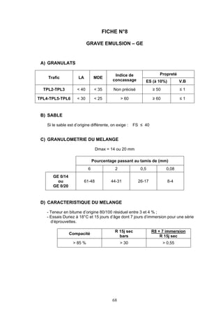 FICHE N°8 
GRAVE EMULSION – GE 
68 
A) GRANULATS 
Propreté 
Trafic LA MDE 
Indice de 
concassage ES (à 10%) V.B 
TPL2-TPL3 < 40 < 35 Non précisé ! 50   1 
TPL4-TPL5-TPL6 < 30 < 25 > 60 ! 60   1 
B) SABLE 
Si le sable est d’origine différente, on exige : FS   40 
C) GRANULOMETRIE DU MELANGE 
Dmax = 14 ou 20 mm 
Pourcentage passant au tamis de (mm) 
6 2 0,5 0,08 
GE 0/14 
ou 
GE 0/20 
61-48 44-31 26-17 8-4 
D) CARACTERISTIQUE DU MELANGE 
- Teneur en bitume d’origine 80/100 résiduel entre 3 et 4 % ; 
- Essais Duriez à 18°C et 15 jours d’âge dont 7 jours d’immersion pour une série 
d’éprouvettes. 
Compacité 
R 15j sec 
bars 
R8 + 7 immersion 
R 15j sec 
> 85 % > 30 > 0,55 
 
