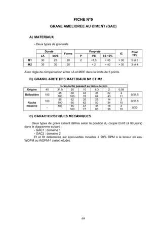 FICHE N°9 
GRAVE AMELIOREE AU CIMENT (GAC) 
69 
A) MATERIAUX 
- Deux types de granulats 
Dureté Propreté 
LA MDE 
Forme 
P VB ES 10% 
IC 
Pour 
TPL 
M1 30 25 20 2 <1,5 > 45 > 30 5 et 6 
M2 35 30 20 < 2 > 40 > 30 3 et 4 
Avec règle de compensation entre LA et MDE dans la limite de 5 points. 
B) GRANULARITE DES MATERIAUX M1 ET M2 
Granularité passant au tamis de mm 
Origine 40 31,5 20 10 6,3 2 0,08 
Ballastière 100 
85 
100 
68 
100 
43 
78 
35 
64 
22 
43 
4 
11 
0/31,5 
100 
85 
100 
62 
90 
35 
62 
25 
50 
14 
34 
2 
10 
0/31,5 
Roche 
massive 
- 
100 85 
100 
47 
77 
35 
60 
18 
38 
2 
10 
0/20 
C) CARACTERISTIQUES MECANIQUES 
Deux types de grave ciment définis selon la position du couple Et-Rt (à 90 jours) 
dans le diagramme suivant : 
- GAC1 : domaine 1 
- GAC2 : domaine 2 
Et et Rt déterminés sur éprouvettes moulées à 98% OPM à la teneur en eau 
WOPM ou WOPM-1 (selon étude). 
 