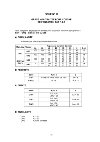 FICHE N° 16 
GRAVE NON TRAITEE POUR COUCHE 
DE FONDATION GNF 1-2-3 
Trois catégories de graves non traitées pour couche de fondation sont prévues : 
GNf1 – GNf2 – GNf3 en 0/40 ou 0/60 
76 
A) GRANULARITE 
Les fuseaux de spécification sont les suivants : 
% passant au tamis de (mm) 
Matériau Classe 
80 60 40 20 10 6,3 2 0,08 
0/60 
100 100 89 
58 
69 
40 
59 
31 
53 
26 
40 
18 
10 
2 
GNf1 
0/40 
100 100 100 
90 
60 
70 
40 
64 
33 
48 
20 
14 
2 
0/60 
100 100 
80 
89 
55 
69 
32 
59 
25 
53 
17 
40 
7 
10 
GNF2 et 2 
GNF3 
0/40 
- 
100 100 
80 
90 
47 
70 
30 
64 
20 
48 
10 
14 
2 
B) PROPRETE 
Zone H, h, a d 
GNf1 ES>30 ou IP <6 sinon VB <1,5 IP < 8 
GNf2-3 IP < 8 IP < 12 
C) DURETE 
Zone H, h, a d 
GNf1 
LA < 30 
MDE < 25 
LA < 30 
GNf2 
LA < 40 
MDE < 35 
LA < 40 
GNf3 
LA < 50 
MDE < 45 
LA < 50 
D) ANGULARITE 
- GNf1 IC > 60 
- GNf2 IC > 30 
- GNf3 IC sans condition 
 