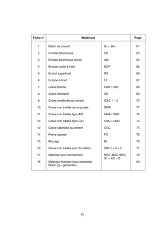 Fiche n° Matériaux Page 
59 
1 
2 
3 
4 
5 
6 
7 
8 
9 
10 
11 
12 
13 
14 
15 
16 
17 
18 
Béton de ciment 
Enrobé bitumineux 
Enrobé bitumineux mince 
Enrobé coulé à froid 
Enduit superficiel 
Enrobé à froid 
Grave bitume 
Grave émulsion 
Grave améliorée au ciment 
Grave non traitée recomposée 
Grave non traitée type A/B 
Grave non traitée type C/D 
Grave valorisée au ciment 
Pierre cassée 
Blocage 
Grave non traitée pour fondation 
Matériau pour accotement 
Matériau drainant sous chaussée 
Béton (g – géotextile) 
Bc – Bm 
EB 
mB 
ECF 
RS 
EF 
GBB / GBF 
GE 
GAC 1 – 2 
GNR 
GNA / GNB 
GNC / GND 
GVC 
PC 
BL 
GNf 1 – 2 – 3 
MS1–MS2–MS3 
Sc – AC – D 
61 
63 
64 
65 
66 
67 
68 
69 
70 
71 
72 
73 
74 
75 
76 
77 
78 
80 
 