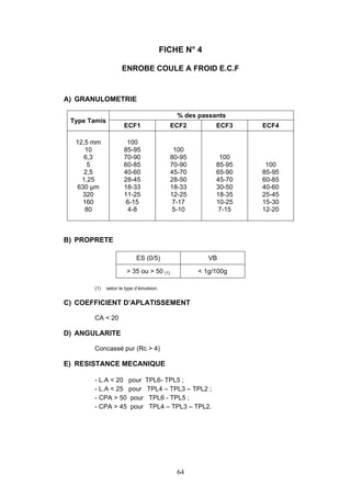 FICHE N° 4 
ENROBE COULE A FROID E.C.F 
64 
A) GRANULOMETRIE 
% des passants 
Type Tamis 
ECF1 ECF2 ECF3 ECF4 
12,5 mm 
10 
6,3 
5 
2,5 
1,25 
630 μm 
320 
160 
80 
100 
85-95 
70-90 
60-85 
40-60 
28-45 
18-33 
11-25 
6-15 
4-8 
100 
80-95 
70-90 
45-70 
28-50 
18-33 
12-25 
7-17 
5-10 
100 
85-95 
65-90 
45-70 
30-50 
18-35 
10-25 
7-15 
100 
85-95 
60-85 
40-60 
25-45 
15-30 
12-20 
B) PROPRETE 
ES (0/5) VB 
> 35 ou > 50 (1) < 1g/100g 
(1) selon le type d’émulsion. 
C) COEFFICIENT D’APLATISSEMENT 
CA < 20 
D) ANGULARITE 
Concassé pur (Rc > 4) 
E) RESISTANCE MECANIQUE 
- L.A < 20 pour TPL6- TPL5 ; 
- L.A < 25 pour TPL4 – TPL3 – TPL2 ; 
- CPA > 50 pour TPL6 - TPL5 ; 
- CPA > 45 pour TPL4 – TPL3 – TPL2. 
 