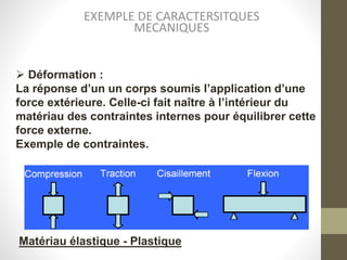 EXEMPLE DE CARACTERSITQUES
MECANIQUES
 Déformation :
La réponse d’un un corps soumis l’application d’une
force extérieure. Celle-ci fait naître à l’intérieur du
matériau des contraintes internes pour équilibrer cette
force externe.
Exemple de contraintes.
Matériau élastique - Plastique
 