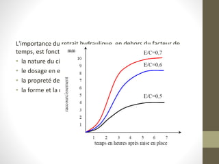 L'importance du retrait hydraulique, en dehors du facteur de
temps, est fonction de nombreux paramètres parmi lesquels:
• la nature du ciment
• le dosage en eau
• la propreté des sables
• la forme et la dimension des granulats
 