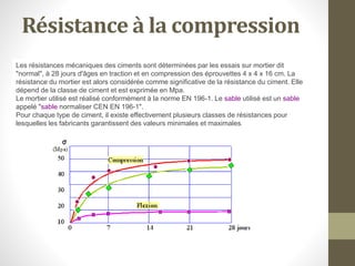 Résistance à la compression
Les résistances mécaniques des ciments sont déterminées par les essais sur mortier dit
"normal", à 28 jours d'âges en traction et en compression des éprouvettes 4 x 4 x 16 cm. La
résistance du mortier est alors considérée comme significative de la résistance du ciment. Elle
dépend de la classe de ciment et est exprimée en Mpa.
Le mortier utilisé est réalisé conformément à la norme EN 196-1. Le sable utilisé est un sable
appelé "sable normaliser CEN EN 196-1".
Pour chaque type de ciment, il existe effectivement plusieurs classes de résistances pour
lesquelles les fabricants garantissent des valeurs minimales et maximales.
 
