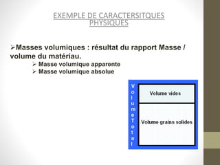 EXEMPLE DE CARACTERSITQUES
PHYSIQUES
Masses volumiques : résultat du rapport Masse /
volume du matériau.
 Masse volumique apparente
 Masse volumique absolue
 