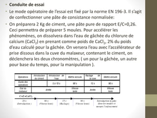 • Conduite de essai
• Le mode opératoire de l’essai est fixé par la norme EN 196-3. Il s’agit
de confectionner une pâte de consistance normalisée:
• On préparera 2 Kg de ciment, une pâte pure de rapport E/C=0,26.
Ceci permettra de préparer 5 moules. Pour accélérer les
phénomènes, on dissolvera dans l’eau de gâchée du chlorure de
calcium (CaCl2) en prenant comme poids de CaCl2, 2% du poids
d’eau calculé pour la gâchée. On versera l’eau avec l’accélérateur de
prise dissous dans la cuve du malaxeur, contenant le ciment, on
déclenchera les deux chronomètres, ( un pour la gâchée, un autre
pour base du temps, pour la manipulation ).
 