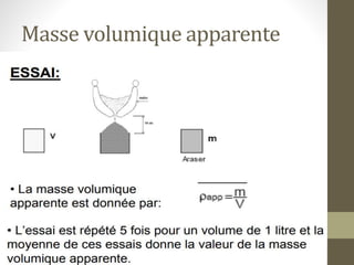 Masse volumique apparente
 