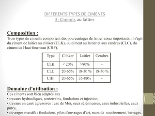 1
5
5
DIFFERENTS TYPES DE CIMENTS
3- Ciments au laitier
Composition :
Trois types de ciments comportent des pourcentages de laitier assez importants; il s'agit
du ciment de laitier au clinker (CLK), du ciment au laitier et aux cendres (CLC), du
ciment de Haut-fourneau (CHF).
Domaine d’utilisation :
Ces ciments sont bien adaptés aux
• travaux hydrauliques, souterrains, fondations et injection,
• travaux en eaux agressives : eau de Mer, eaux séléniteuses, eaux industrielles, eaux
pures,
• ouvrages massifs : fondations, piles d'ouvrages d'art, murs de soutènement, barrages.
-
35-80%
20-65%
CHF
18-50 %
18-50 %
20-65%
CLC
-
>80%
< 20%
CLK
Cendres
Laitier
Clinker
Type
 