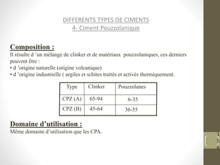 1
5
6
DIFFERENTS TYPES DE CIMENTS
4- Ciment Pouzzolanique
Composition :
Il résulte d ’un mélange de clinker et de matériaux pouzzolaniques, ces derniers
peuvent être :
• d ’origine naturelle (origine volcanique)
• d ’origine industrielle ( argiles et schites traités et activés thermiquement.
Domaine d’utilisation :
Même domaine d’utilisation que les CPA.
36-55
45-64
CPZ (B)
6-35
65-94
CPZ (A)
Pouzzolanes
Clinker
Type
 