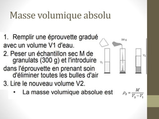 Masse volumique absolu
 