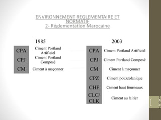 1
6
2
ENVIRONNEMENT REGLEMENTAIRE ET
NORMATIF
2- Réglementation Marocaine
1985 2003
CPA
Ciment Portland
Artificiel CPA Ciment Portland Artificiel
CPJ
Ciment Portland
Composé CPJ Ciment Portland Composé
CM Ciment à maçonner CM Ciment à maçonner
CPZ Ciment pouzzolanique
CHF Ciment haut fourneaux
CLC/
CLK
Ciment au laitier
 