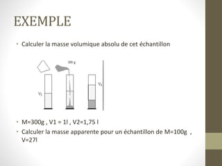 EXEMPLE
• Calculer la masse volumique absolu de cet échantillon
• M=300g , V1 = 1l , V2=1,75 l
• Calculer la masse apparente pour un échantillon de M=100g ,
V=27l
 