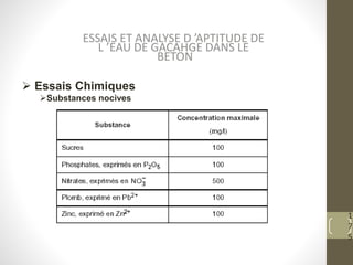 1
7
5
 Essais Chimiques
Substances nocives
ESSAIS ET ANALYSE D ’APTITUDE DE
L ’EAU DE GACAHGE DANS LE
BETON
 