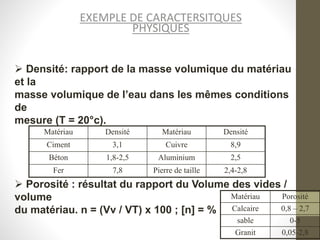 EXEMPLE DE CARACTERSITQUES
PHYSIQUES
 Densité: rapport de la masse volumique du matériau
et la
masse volumique de l’eau dans les mêmes conditions
de
mesure (T = 20°c).
 Porosité : résultat du rapport du Volume des vides /
volume
du matériau. n = (Vv / VT) x 100 ; [n] = %
Matériau Densité Matériau Densité
Ciment 3,1 Cuivre 8,9
Béton 1,8-2,5 Aluminium 2,5
Fer 7,8 Pierre de taille 2,4-2,8
Matériau Porosité
Calcaire 0,8 – 2,7
sable 0-5
Granit 0,05-2,8
 