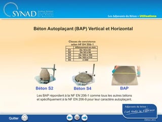 203
Béton Autoplaçant (BAP) Vertical et Horizontal
Béton S2 Béton S4 BAP
Les BAP répondent à la NF EN 206-1 comme tous les autres bétons
et spécifiquement à la NF EN 206-9 pour leur caractère autoplaçant.
Quitter
Les Adjuvants du Béton > Utilisations
Édition 2011
 