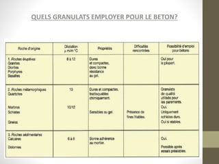 QUELS GRANULATS EMPLOYER POUR LE BETON?
 