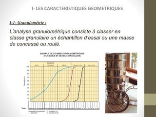 I- LES CARACTERISTIQUES GEOMETRIQUES
I-1- Granulométrie :
L’analyse granulométrique consiste à classer en
classe granulaire un échantillon d’essai ou une masse
de concassé ou roulé.
 
