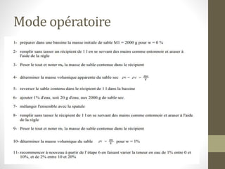 Mode opératoire
 