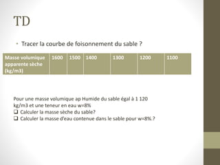 TD
• Tracer la courbe de foisonnement du sable ?
Masse volumique
apparente sèche
(kg/m3)
1600 1500 1400 1300 1200 1100
Pour une masse volumique ap Humide du sable égal à 1 120
kg/m3 et une teneur en eau w=8%
 Calculer la masse sèche du sable?
 Calculer la masse d’eau contenue dans le sable pour w=8%.?
 