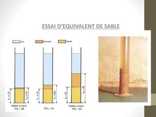 ESSAI D’EQUIVALENT DE SABLE
 