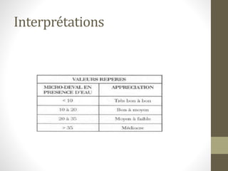 Interprétations
 