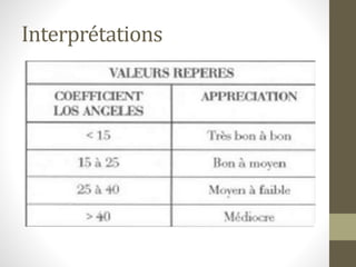 Interprétations
 