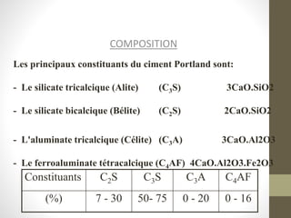 COMPOSITION
Les principaux constituants du ciment Portland sont:
- Le silicate tricalcique (Alite) (C3S) 3CaO.SiO2
- Le silicate bicalcique (Bélite) (C2S) 2CaO.SiO2
- L'aluminate tricalcique (Célite) (C3A) 3CaO.Al2O3
- Le ferroaluminate tétracalcique (C4AF) 4CaO.Al2O3.Fe2O3
Constituants C2S C3S C3A C4AF
(%) 7 - 30 50- 75 0 - 20 0 - 16
 