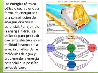 Matria y energia