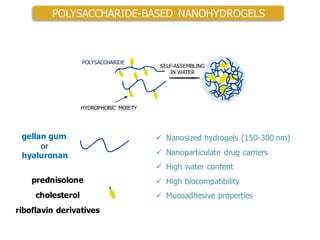 POLYSACCHARIDE-BASED NANOHYDROGELS
SELF-ASSEMBLING
IN WATER
HYDROPHOBIC MOIETY
POLYSACCHARIDE
ü Nanosized hydrogels (150-300 nm)
ü Nanoparticulate drug carriers
ü High water content
ü High biocompatibility
ü Mucoadhesive properties
gellan gum
or
hyaluronan
prednisolone
cholesterol
riboflavin derivatives
 