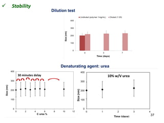 ü Stability
Denaturating agent: urea
Dilution test
37
 